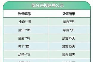 ?还得练！70分的恩比德与62分的唐斯均获得7.1的吧友评分！